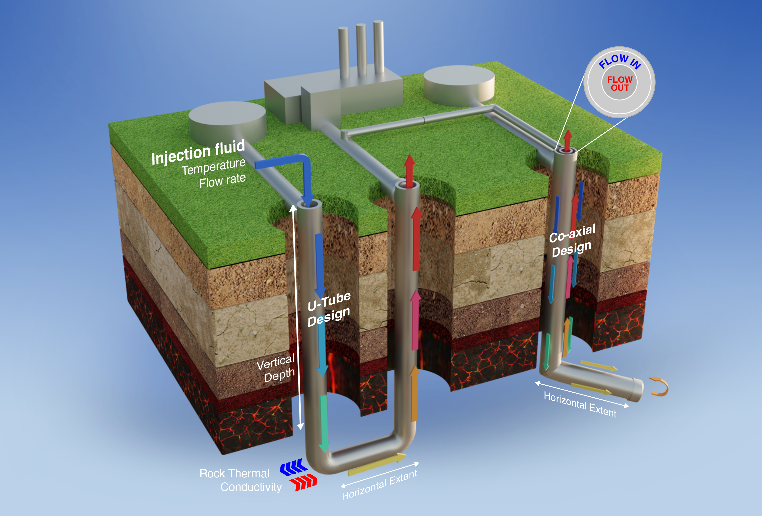 Example of a Closed-Loop Geothermal System