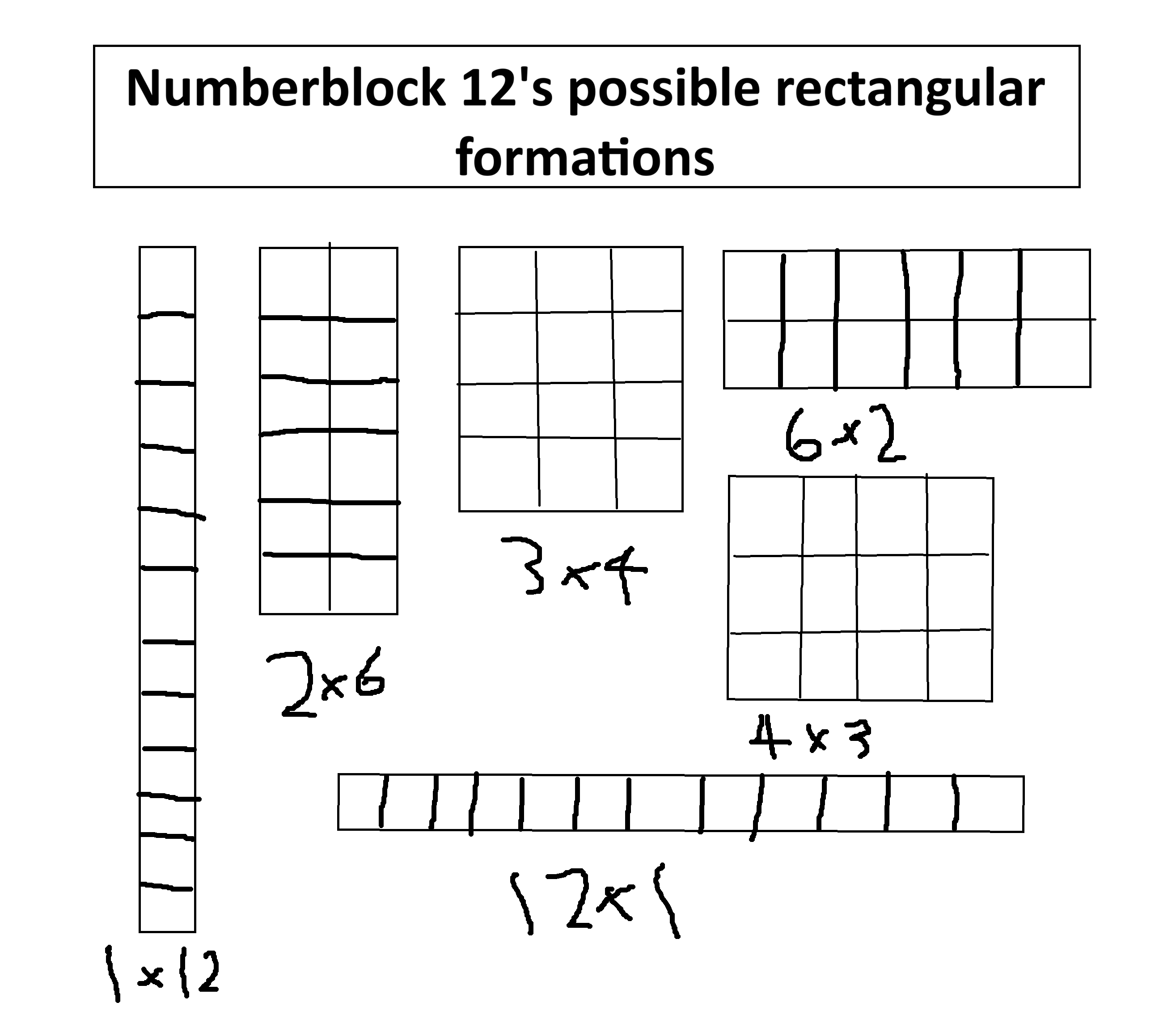 Numberblock Twelve's array display