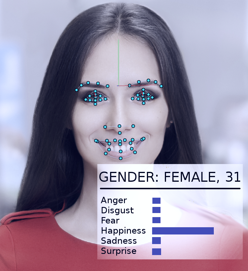 Example of visageSDK (Visage Technologies' main product) face tracking and analysis (gender, age and emotion recognition