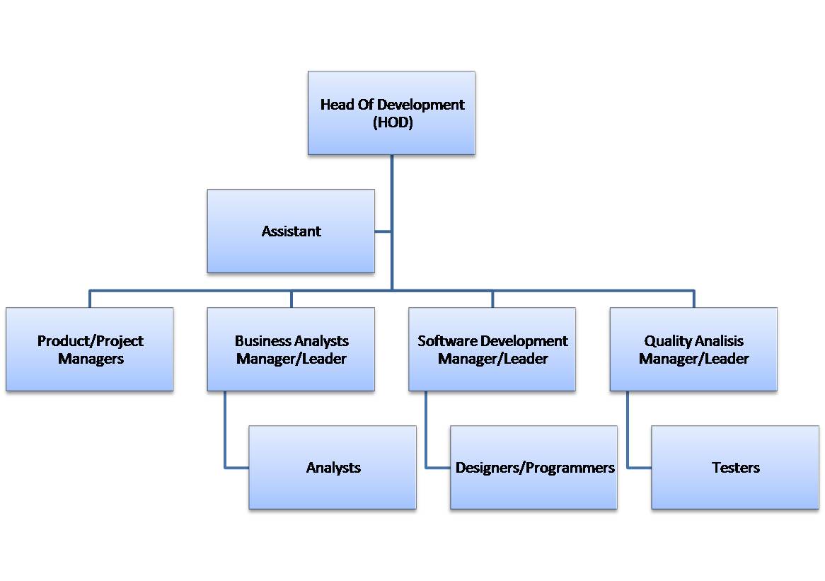Matrix structure