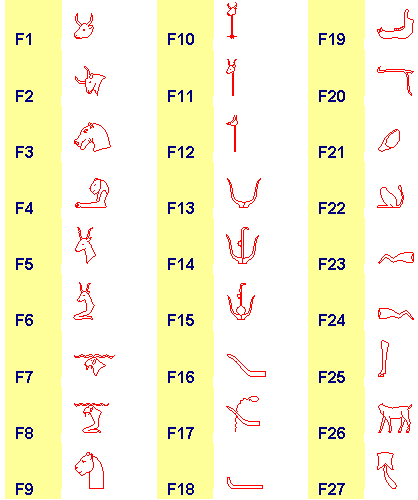 Gardiners_List_F1-F27.png
