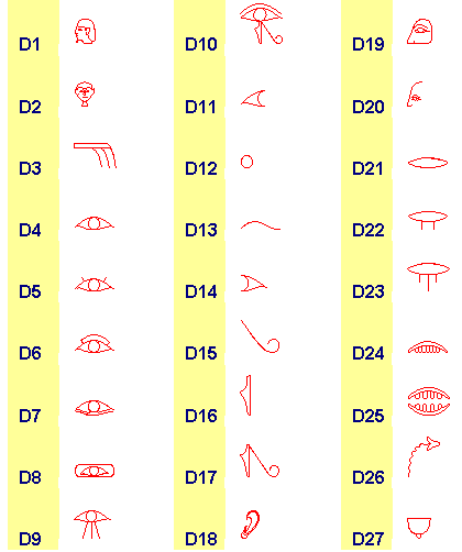 Gardiners_List_D1-D27.png