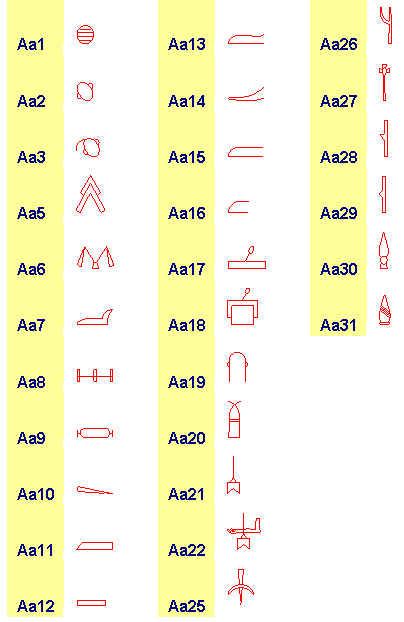 Gardiners_List_Aa1-Aa31.png