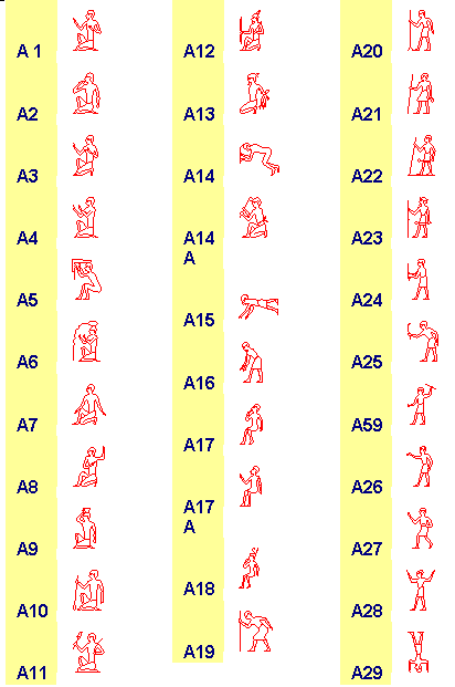 Gardiners_List_A1-A29.png