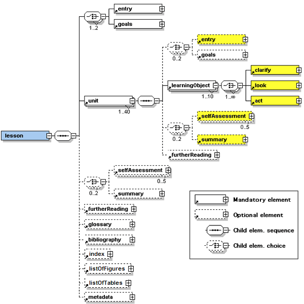 Elml_schema_screenshot_en.png
