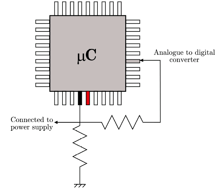 |thumbnail|right|350px|Hard- and Software Combination: Detection of Power Supply Fluctuation using a AD-converter.