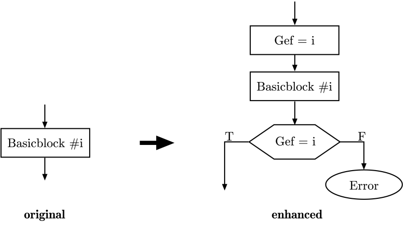 Token Passing as Execution Flow Control