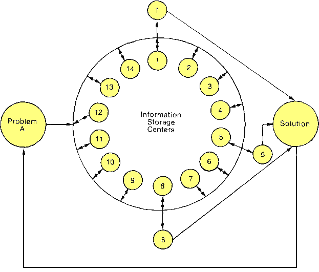 The Information Search Process