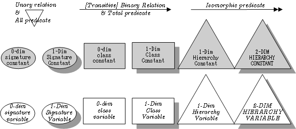 LePUS3 Vocabulary
