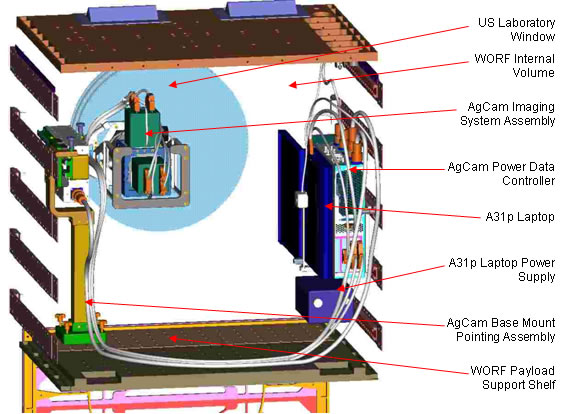 AgCam's installed in the Window Observation Research Facility