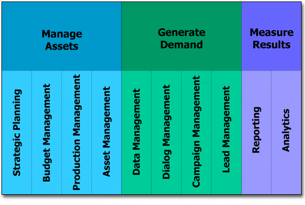 Vendor Landscape Vendor Landscape