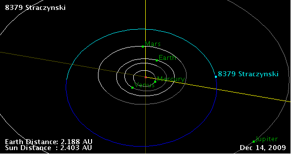 8379 Straczynski orbital data