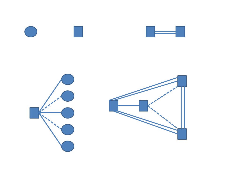  Examples of NR-diagrams for clusters of quartets