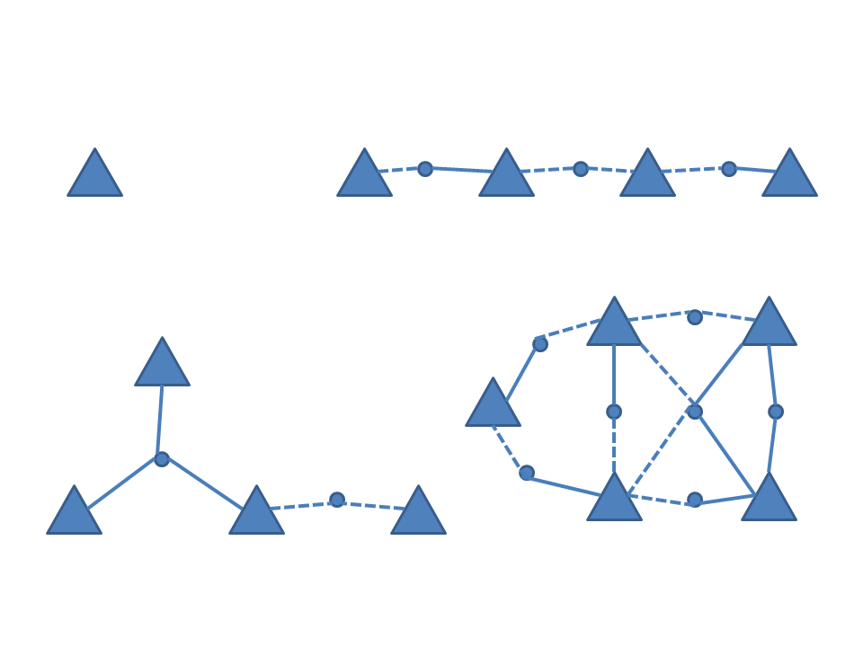  Examples of NR-diagrams for clusters of triads
