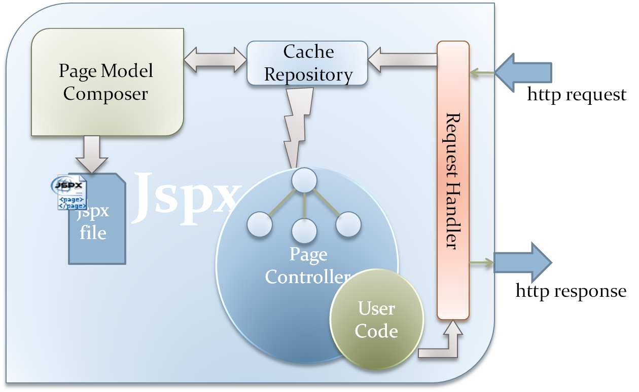 Jsxp_arch.png