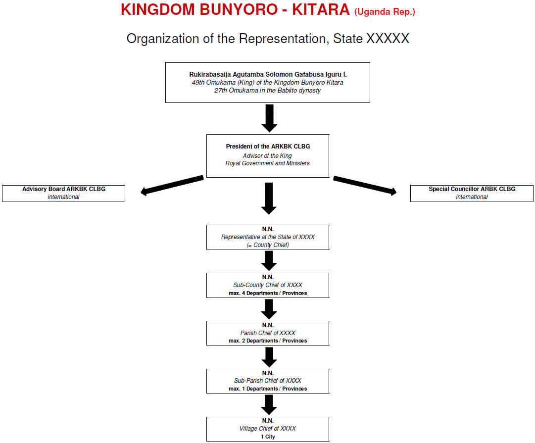 Example of the ARKBK structure