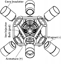 CrossFire Fusion Reactor - Core Assembly Patent Pending PCT/IB2008/054254
