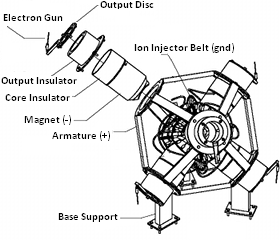 CrossFire Fusion Reactor - Power Plant