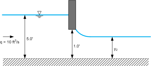 SluiceGateDiagram.png SluiceGateDiagram.png