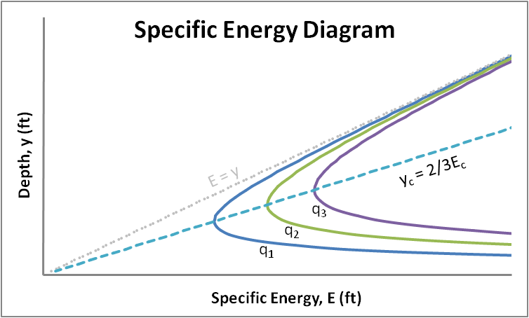 EYDiagram-IncrDischarges.png