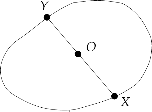 A Curve and Its Chord