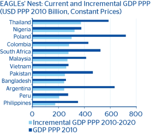 EAGLEs' Nest Economies EAGLEs' Nest Economies