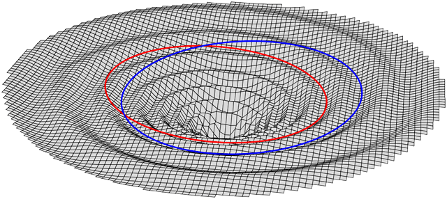 The gravitational potential of a bisymmetric spiral galaxy, showing the alignment of elliptical orbits with troughs in the potential.