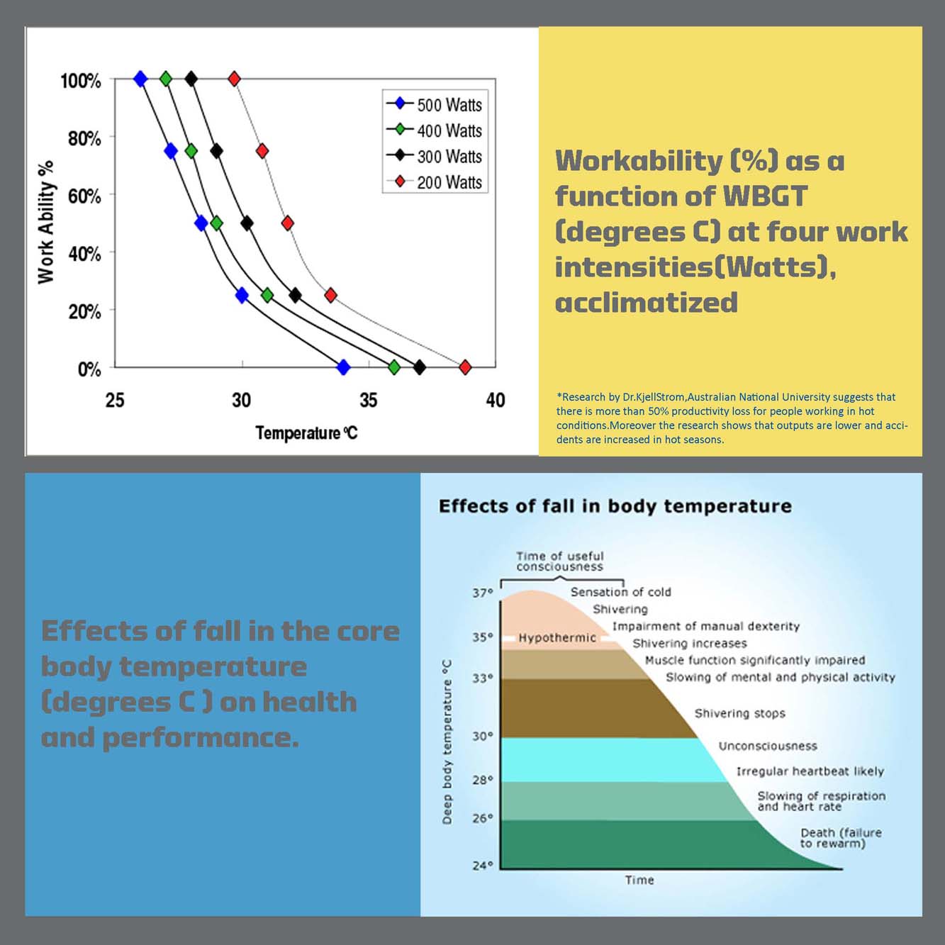 alt = Effects of extreme heat and cold on human health and productivity|