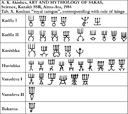 Listing of Kushan royal tamgas