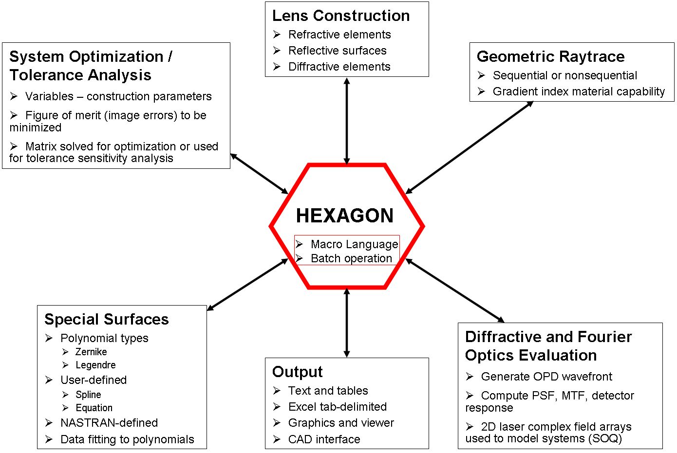 HEXAGON features roadmap