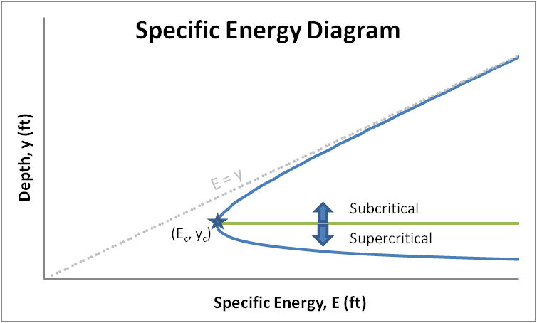 EYDiagram-SSCritical.png