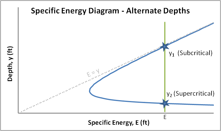 EYDiagram-AltDepths.png