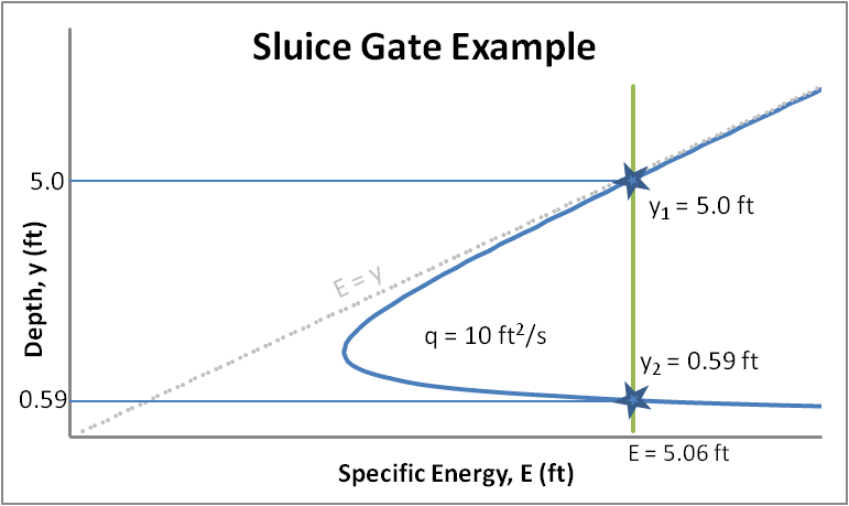 EYDiagram-SluiceGateEx.png