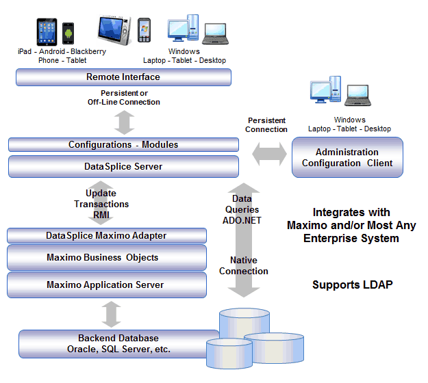 DataSplice Architecture