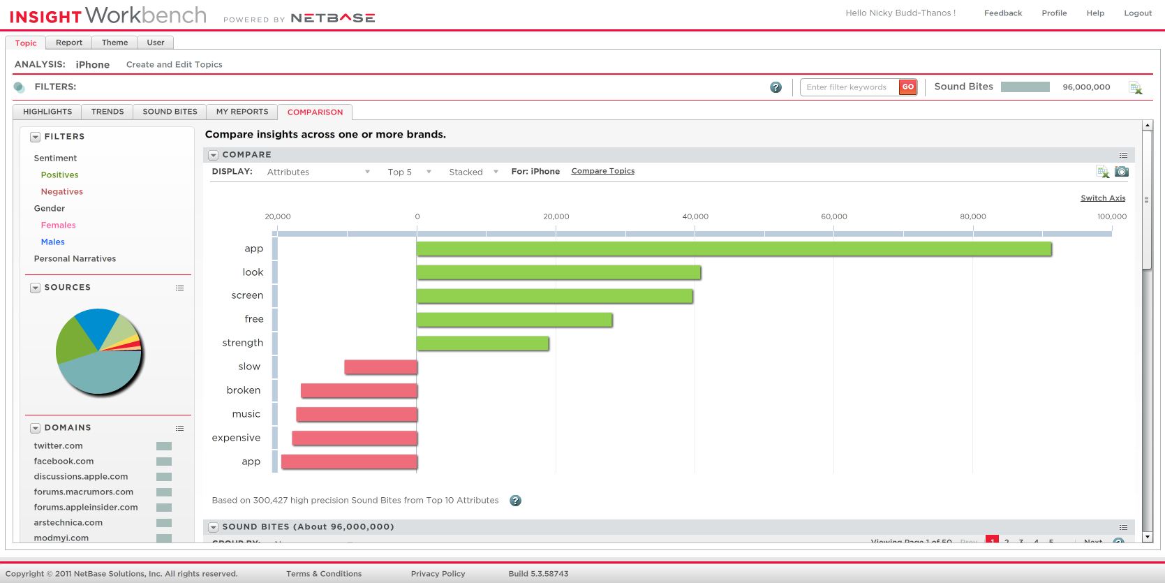  450 px | right|Screenshot of NetBase Insight Workbench dashboard
