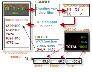 WRS schematic showing compile & execute cycles.