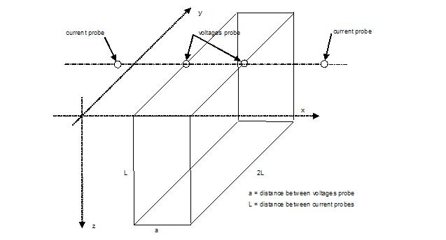 Measured volume