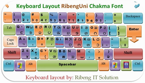 RibengUni-Keyboard-Layout.jpg