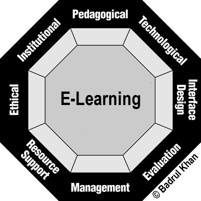 |E-Learning Framework by Khan