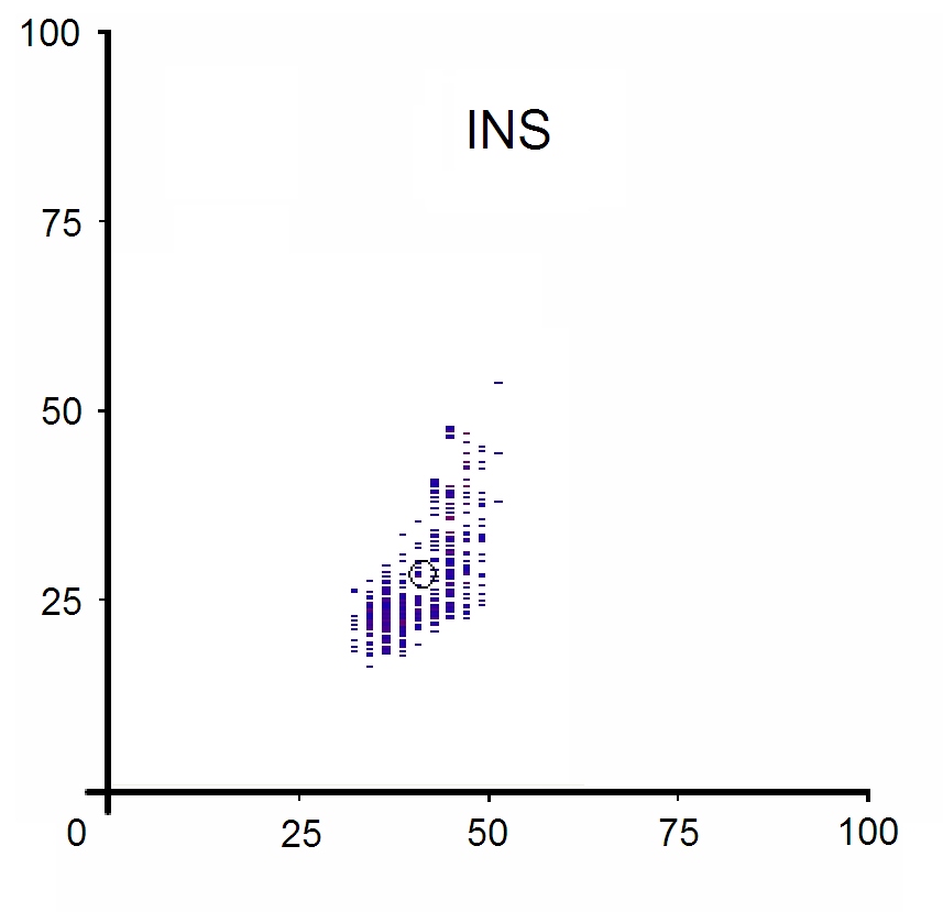 DNA pattern of human insulin gene promoter (30nt sliding window)
