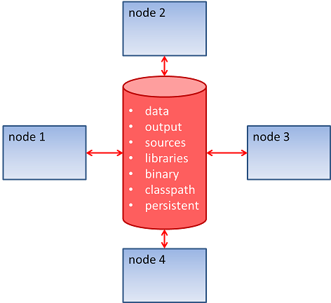filesystems