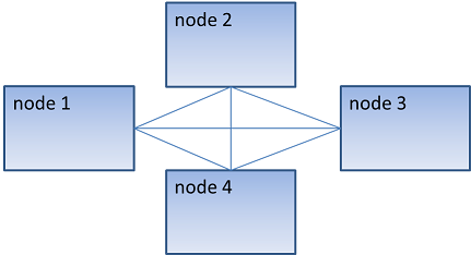 cluster