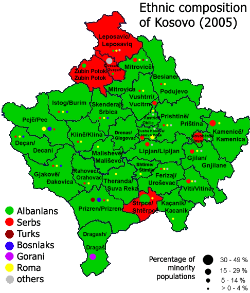 Ethnic Composition of Kosovo (2005) Ethnic Composition of Kosovo (2005)