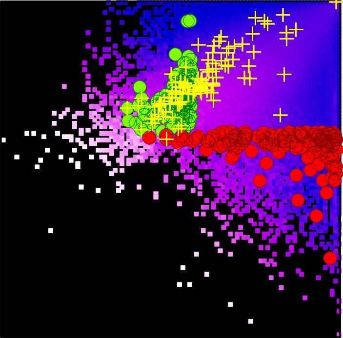  Fig2. Density distribution of Wikipedia English articles (Aug 2009) in the plane of PageRank and CheiRank indexes 0 < \ln K, \ln K^* < \ln N shown by color with blue for minimum and white for maximum (black for zero); green/red points show top 100 personalities from PageRank/CheiRank, yellow pluses show top 100 personalities from Hart's book, number of articles N = 3282257. After.