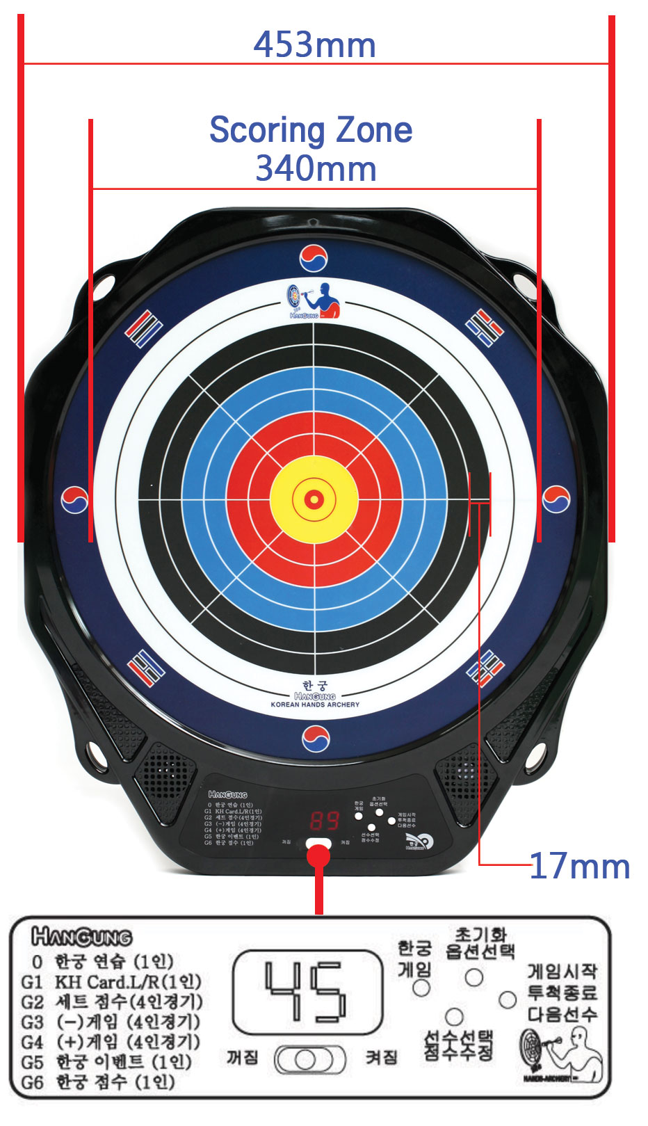 HANGUNG BOARD