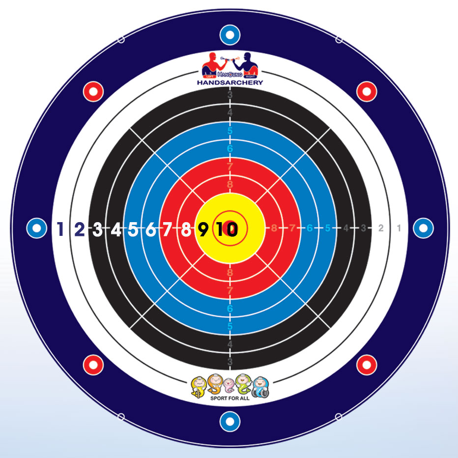 Hangung-scoring-system