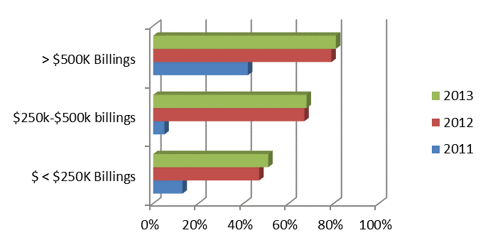 Home_renovation_businesses_in_Canada_with_websites_based_on_billing_per_year.png