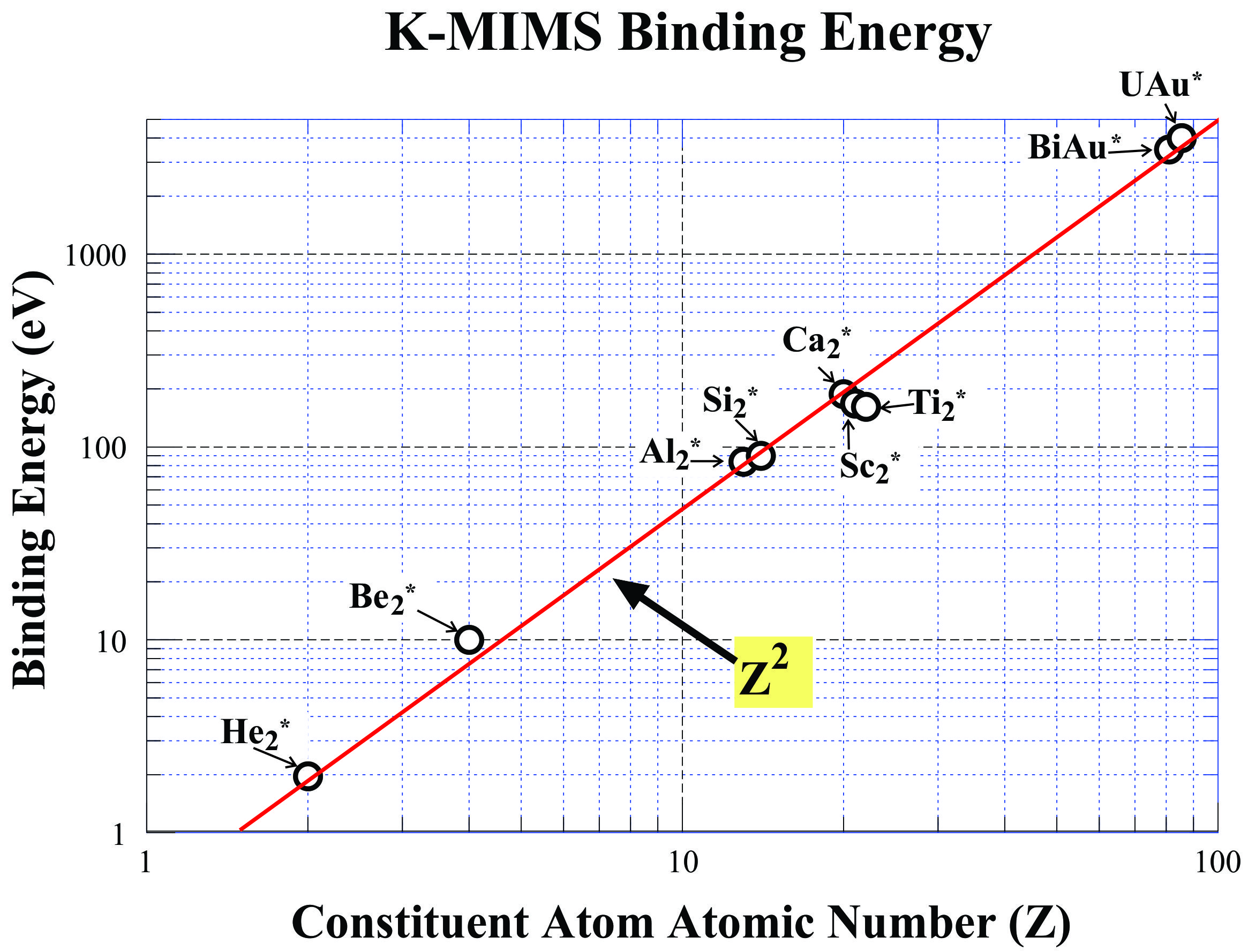 K-MIMS binding energy