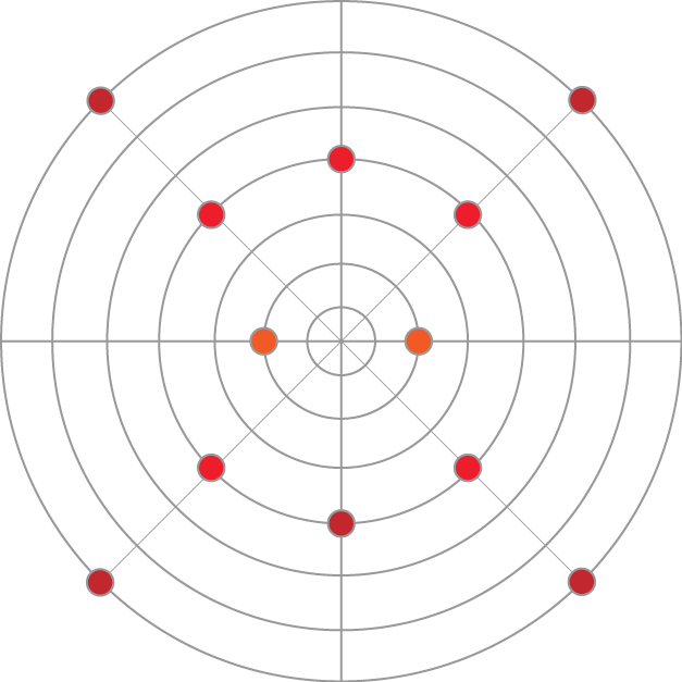 Setup AROS II System