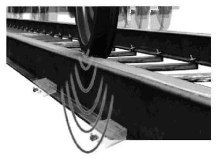 WIPD Wheel Impact Detection Technology WIPD Wheel Impact Detection Technology